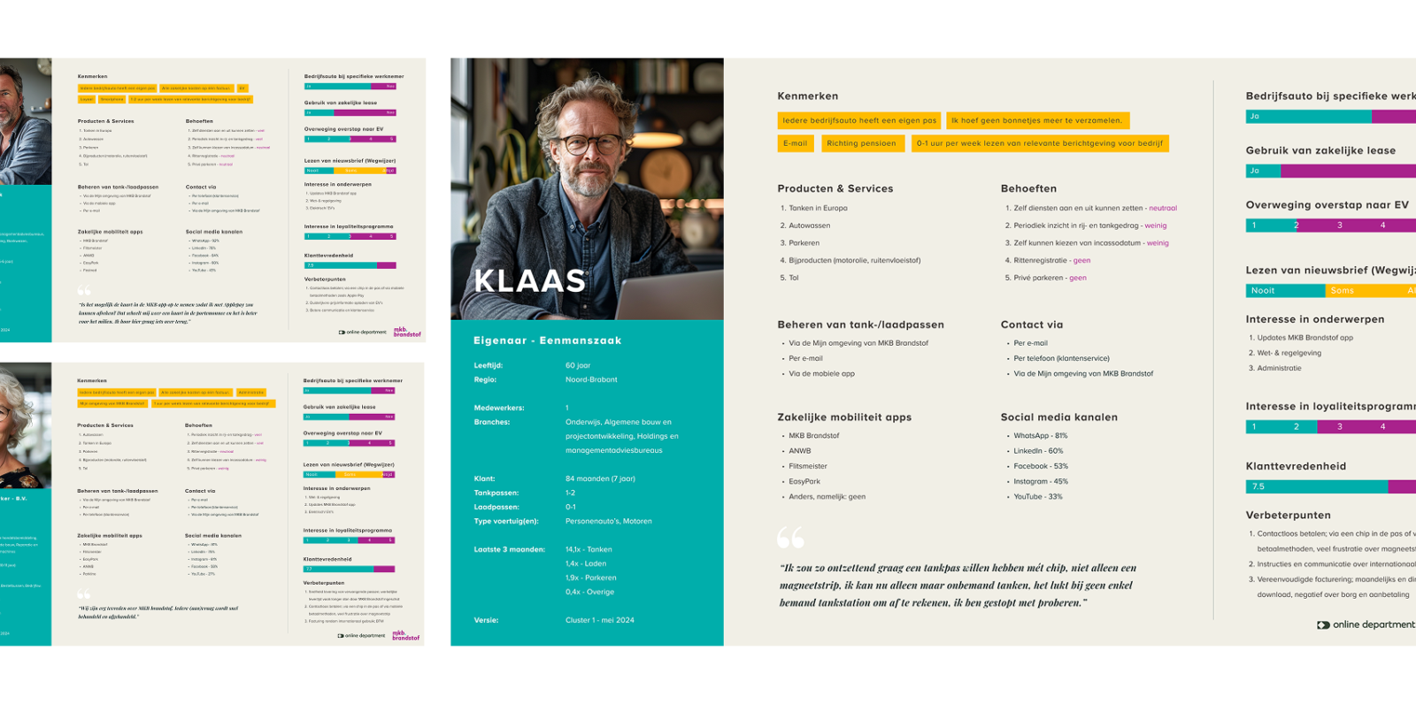 MKB brandstof data-gedreven persona voorbeeld