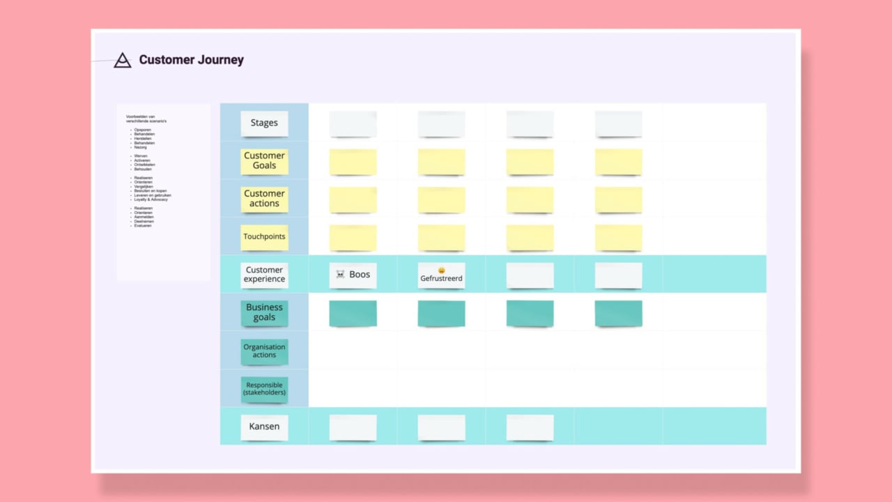 Customer Journey Map