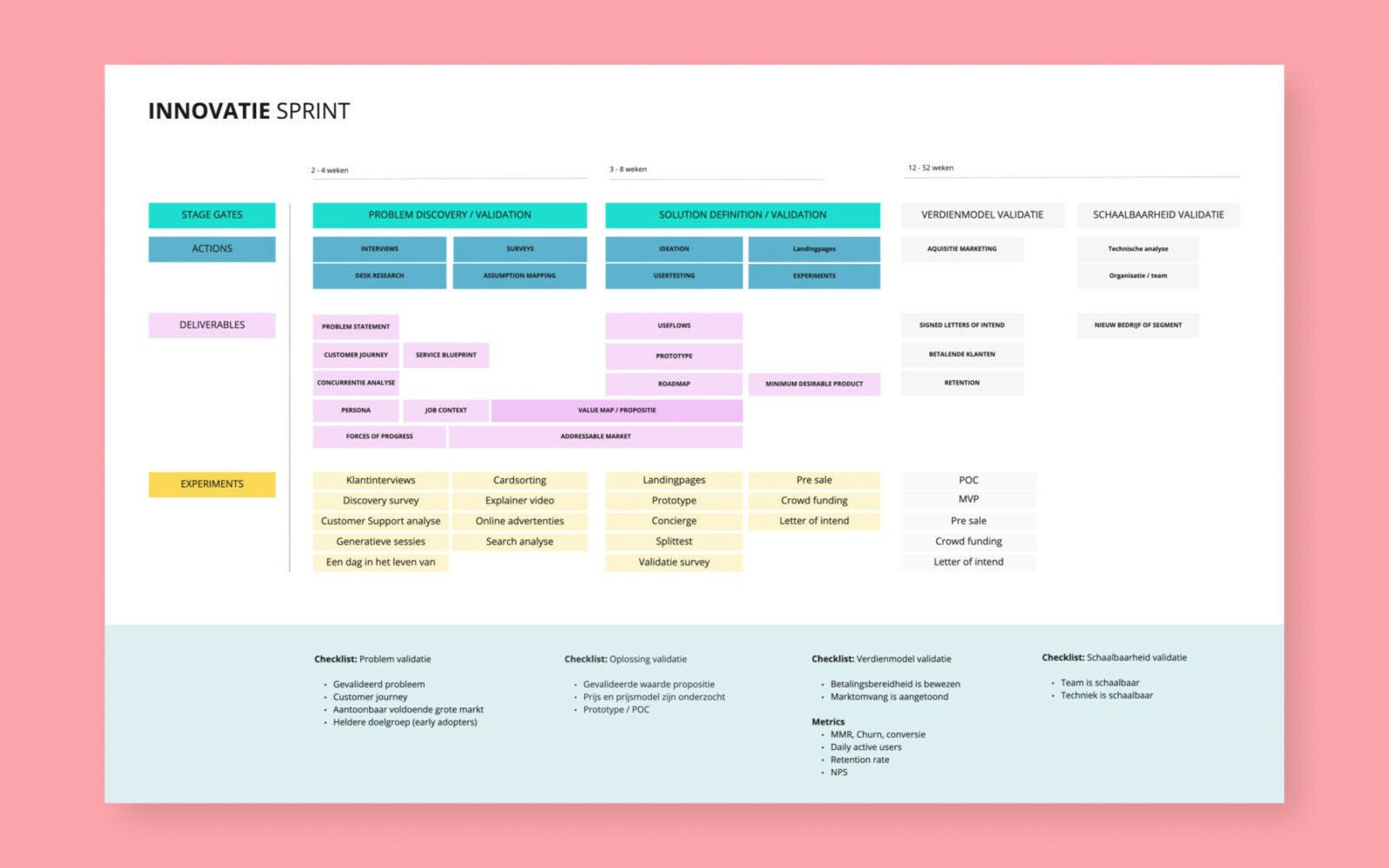 Lean Innovatie Playbook