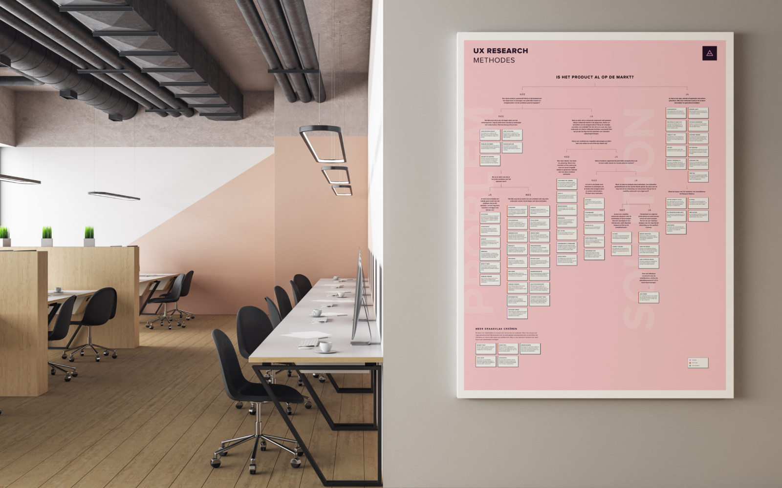 UX Research Methodes poster