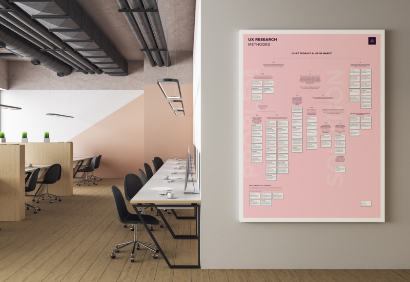 UX Research Methodes poster