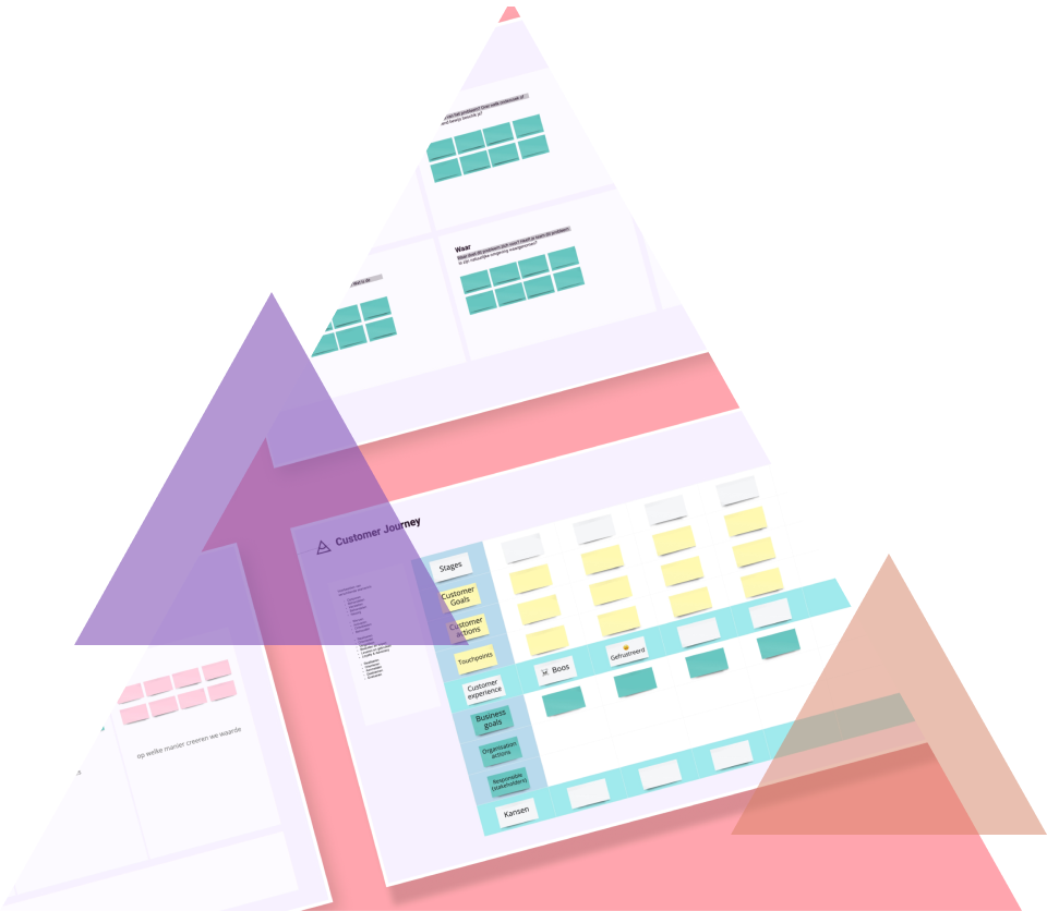 Lean innovatie playbook