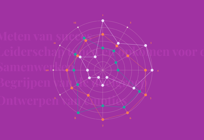 UX carriere,UX jobs,UX competenties