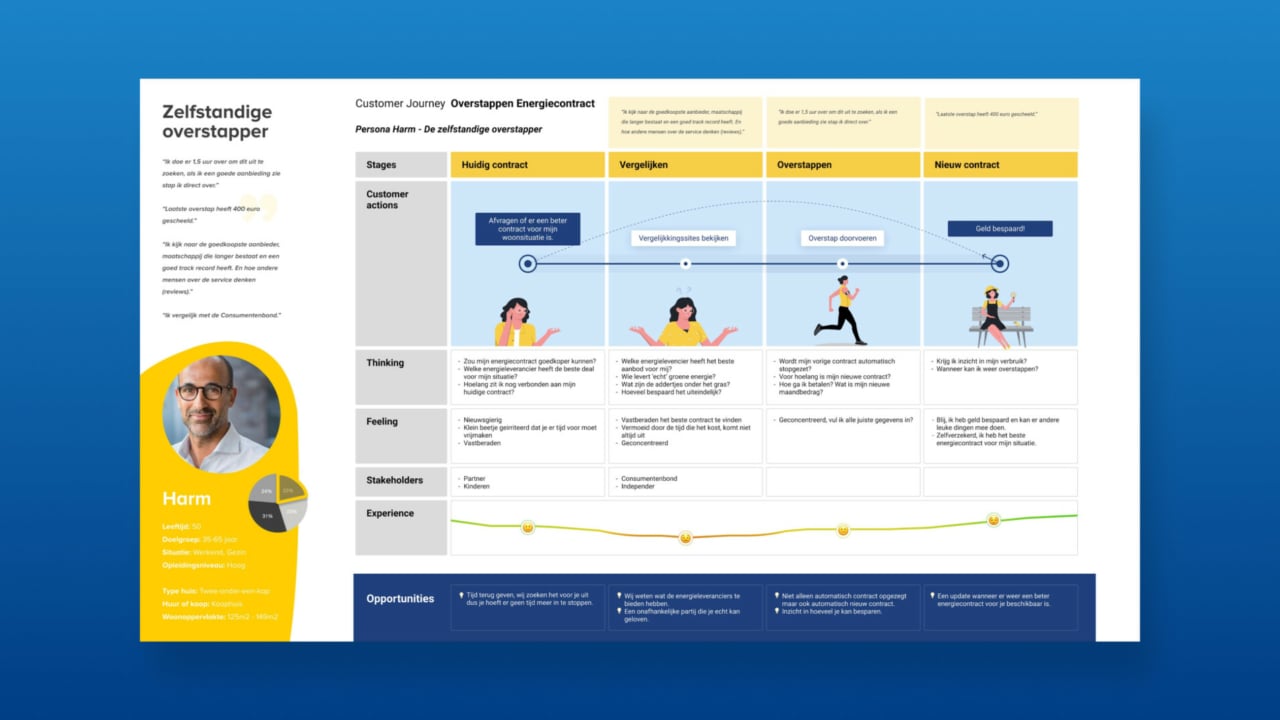 Customer journey ANWB