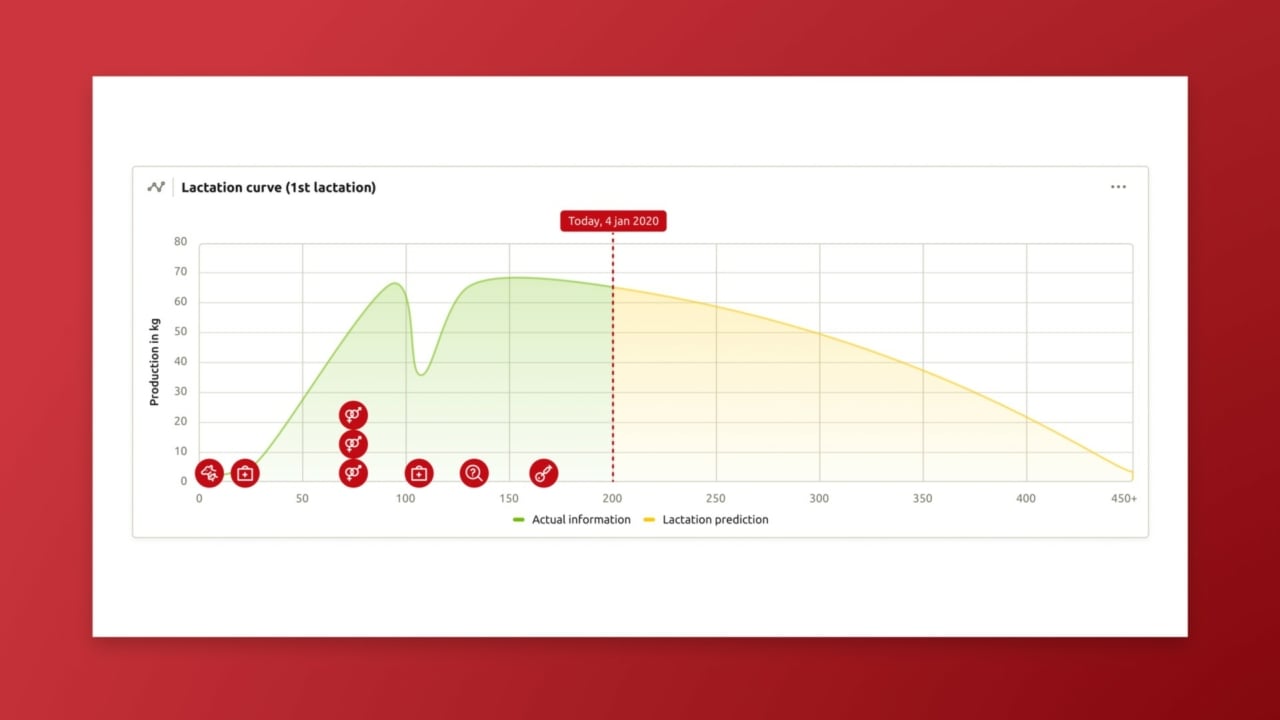 UX en UI design voor software