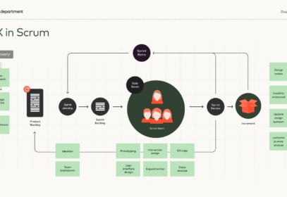 UX binnen Scrum