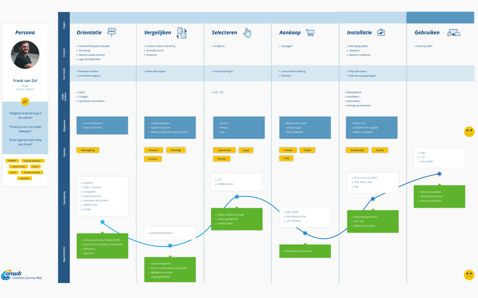 customer journey map